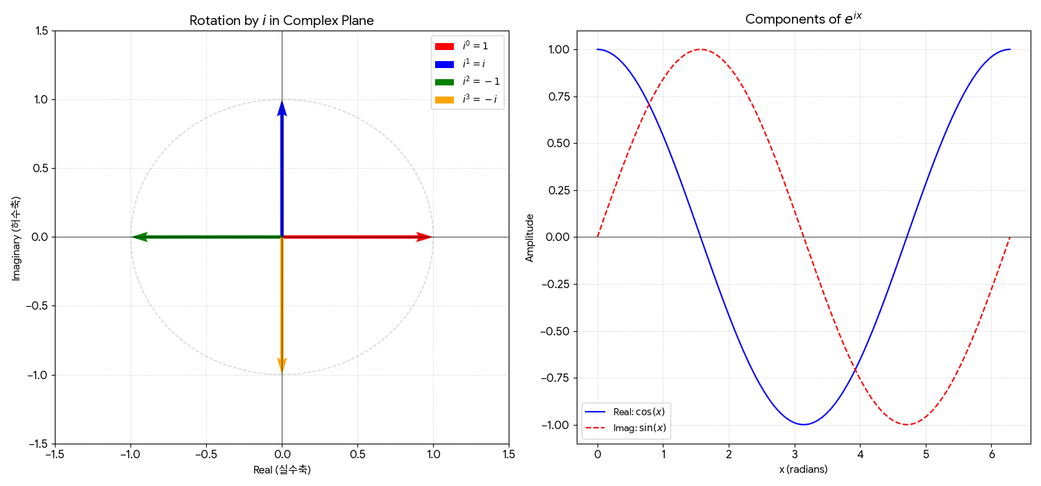 03_Knowledge/μνκ³Ό κ³Όν/imagenary number.png